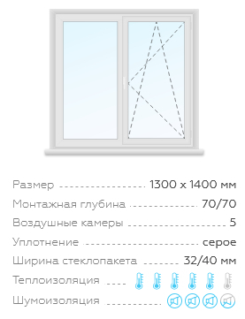 Двухстворчатое окно (1,82 м2)